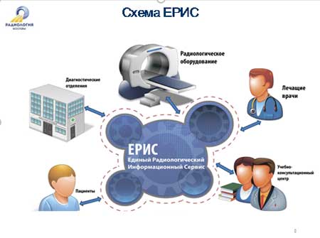Схема ЕРИС