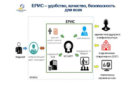ЕРИС