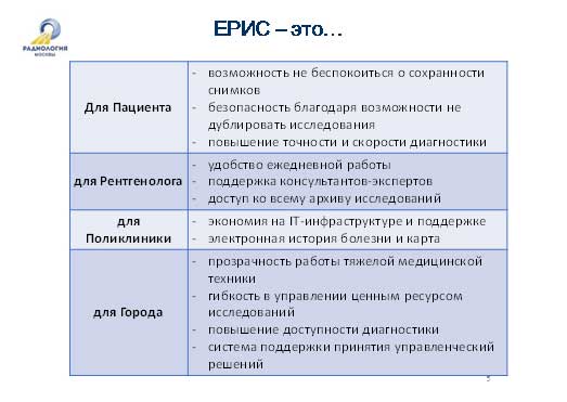 ЕРИС это