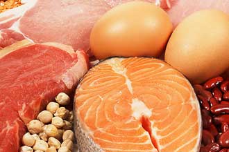 Белок в продуктах питания