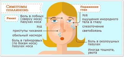 Аллергический ринит