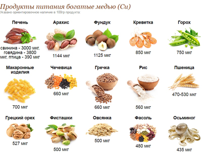 Питание и психическое здоровье