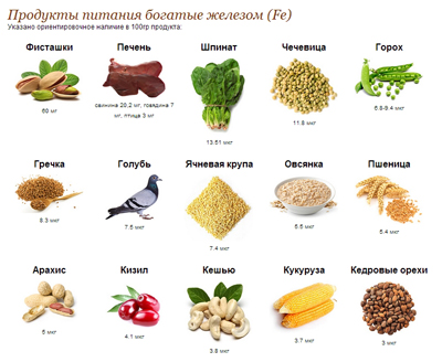 Питание и психическое здоровье