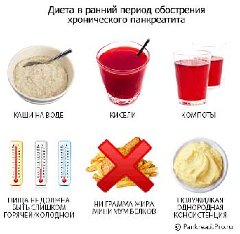 Диета при панкреатите