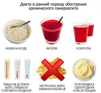 Симптомы панкреатита
