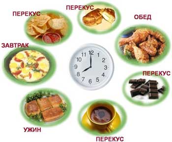 Диета при панкреатите