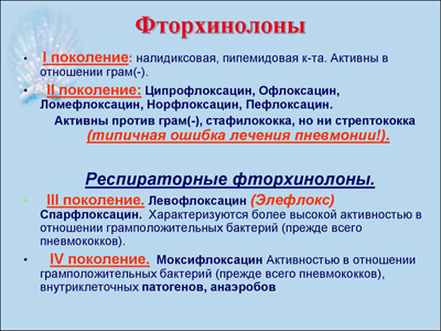 Фторхинолоны