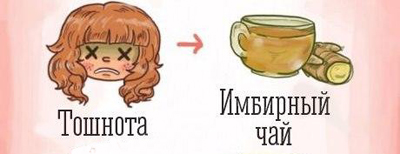 Тошнота и рвота