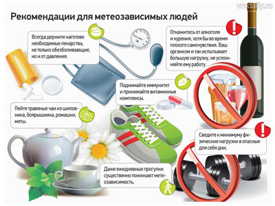 Нарушения биоритмов и метеочувствительность