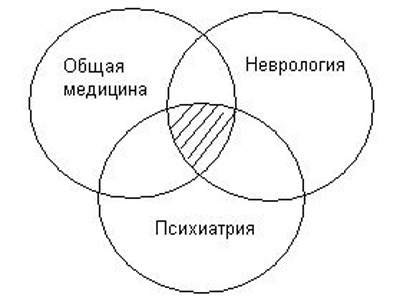 Конверсионное расстройство Конверсионное расстройство