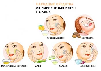 Гиперпигментация кожи