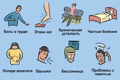 Вегетососудистая дистония: симптомы и лечение