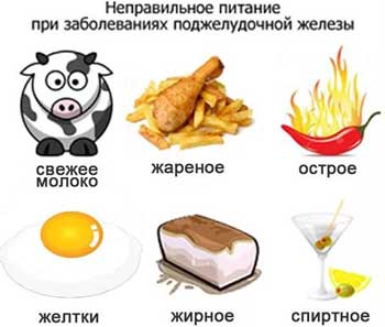 Диета при панкреатите