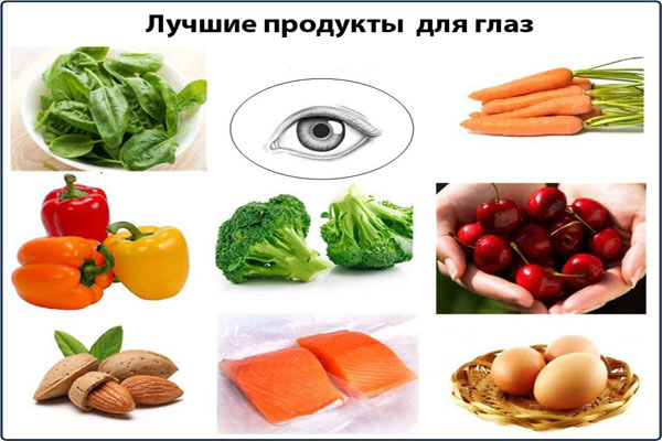 продукты для глаз