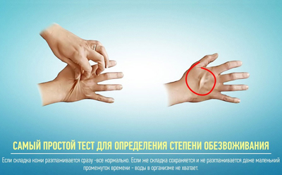 Обезвоживание (дегидратация): причины, диагностика, лечение