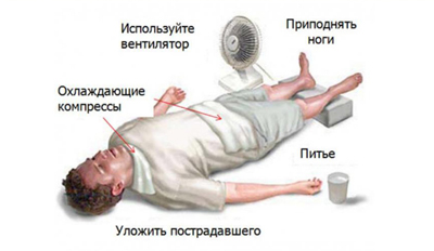 Что такое гипертермия