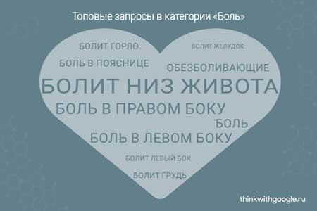 что болит у российских пользователей интернета