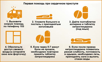Первая помощь при сердечном приступе