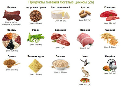 Добавки с цинком: польза и вред