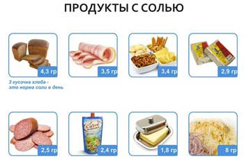 чем опасна столовая соль