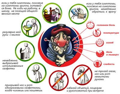 Грипп: распространение, классификация