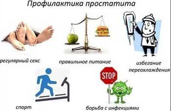 Простатиты у мужчин