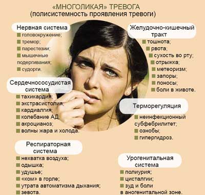 генерализованное тревожное расстройство