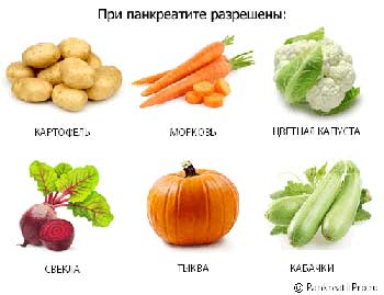 Симптомы панкреатита