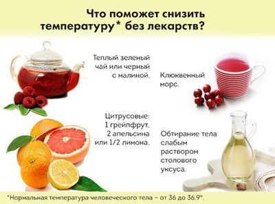 Лихорадка: причины, симптомы, лечение