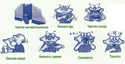 непереносимость фруктозы