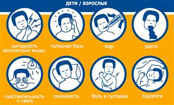 симптомы менингита