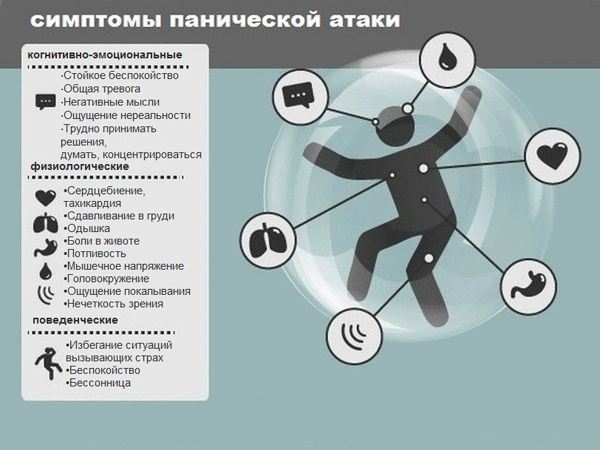 Симптомы панической атаки
