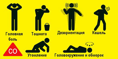 Симптомы отравления угарным газом