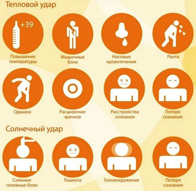 Первая помощь при тепловом ударе