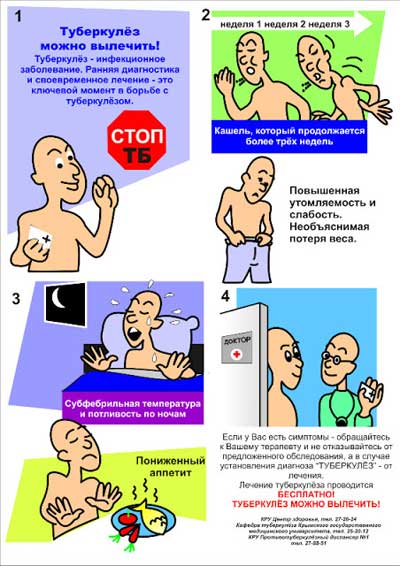 симптомы и лечение туберкулеза