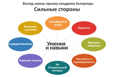 Синдром Аспергера у детей