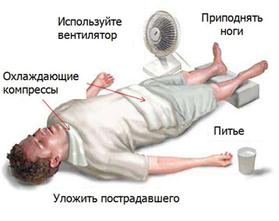 Тепловой и солнечный удары: первая помощь