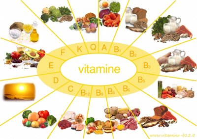 Дефицит витаминов и минералов