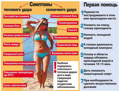 Тепловой и солнечный удары: первая помощь