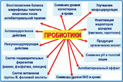 Пробиотики для детей