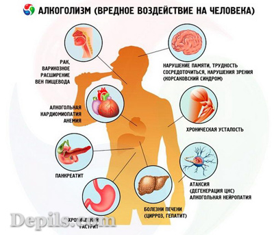 Алкоголизм: описание, симптомы, диагностика