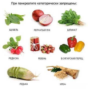 Симптомы панкреатита