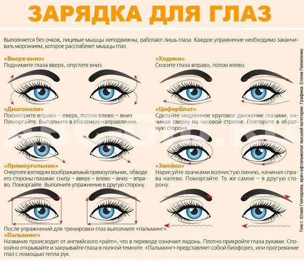 Cиндром сухого глаза